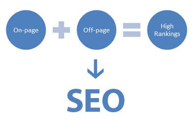 ON PAGE SEO AND OFF PAGE SEO