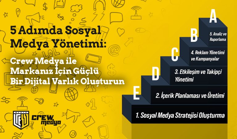 sosyal medya yönetimi